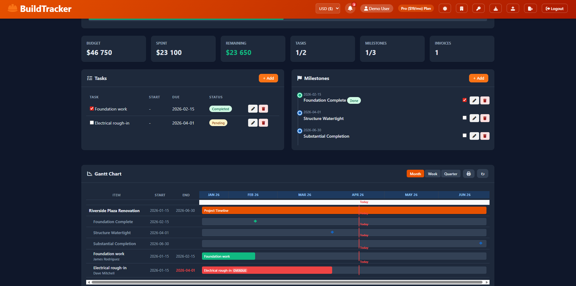 Lintelic project detail with tasks, milestones, and Gantt chart